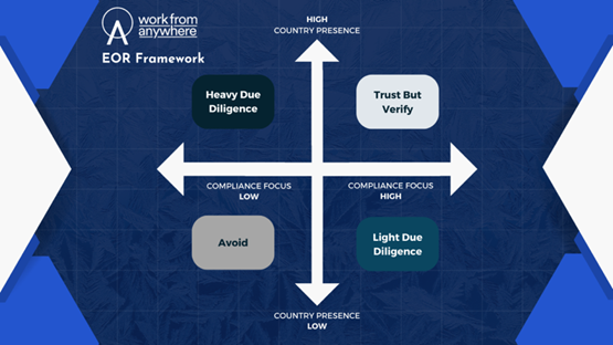 EOR Framework - Work from anywhere