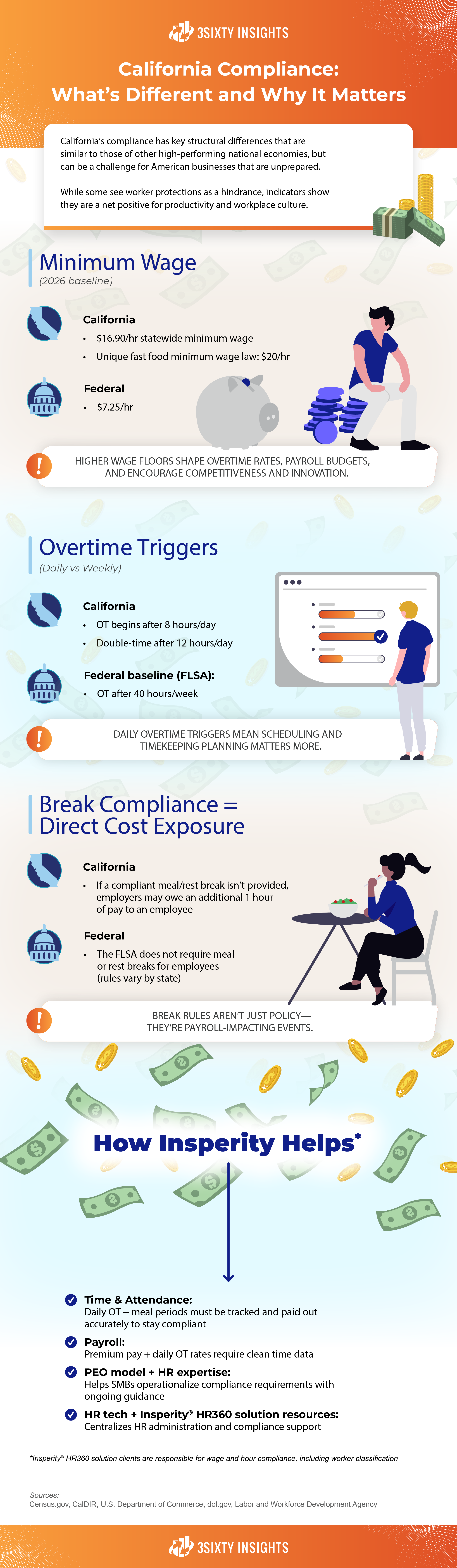 3Sixty Insights – Infographic – California Compliance