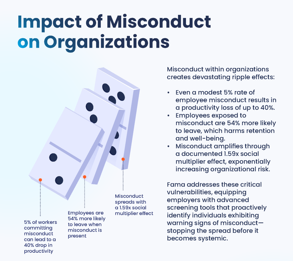 Social Media and Behavioral Insights Misconduct - Banner