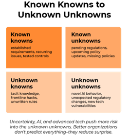 Known Knowns to Unknown Unknowns
